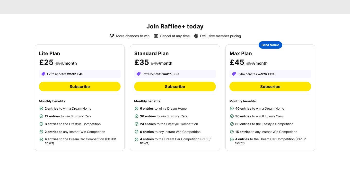 Rafflee+ subscription plans: Lite, Standard, Max